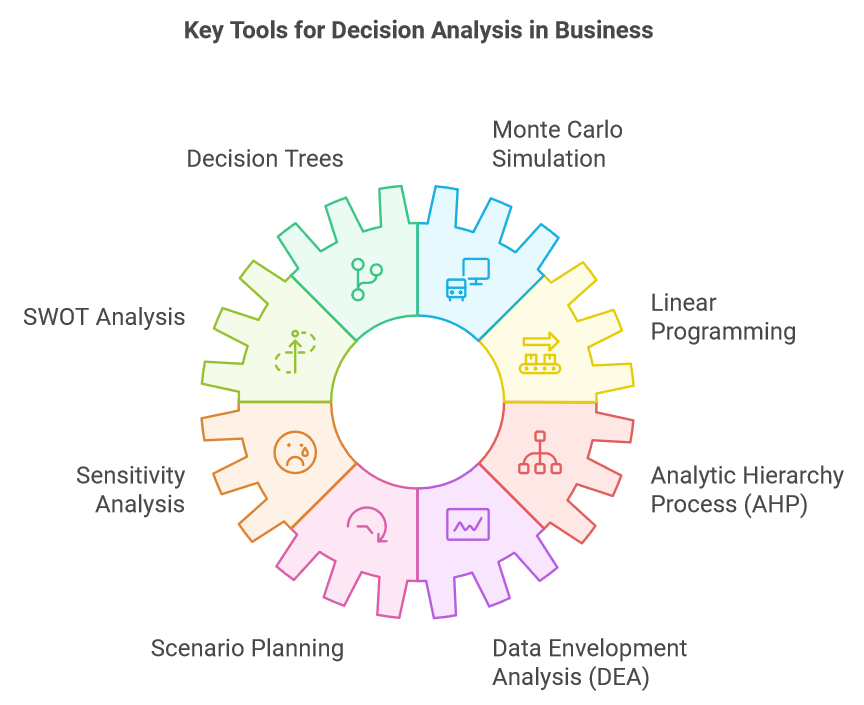 8 Key tools in decision analysis