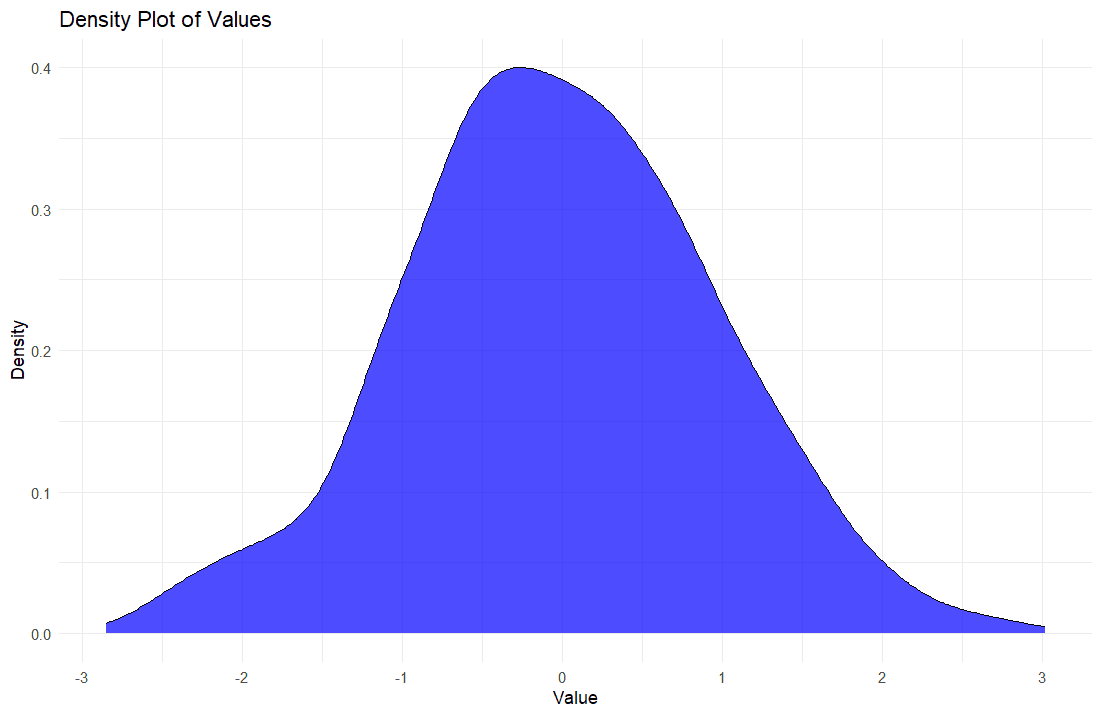 12 Essential Plots You Can Make in R Studio Assignments