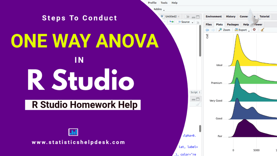 one way anova R homework help